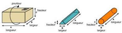 Illustration du calcul du poids volumétrique